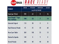 SaltStick Caps Plus - 100ct