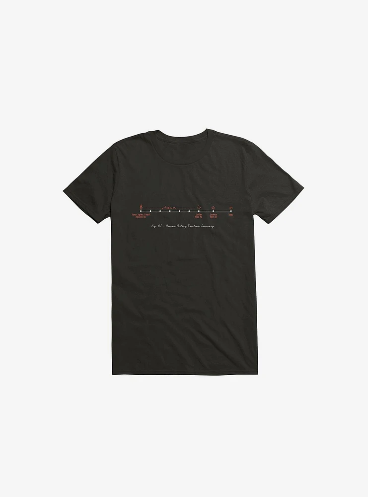 Human History Timeline Summary Black T-Shirt