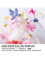 Miss Dior Eau De Parfum