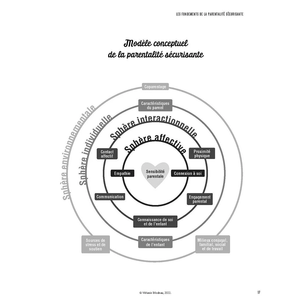 Soyez l'expert de votre tout-petit - Éduquer dans la parentalité sécurisante