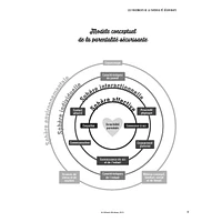 Soyez l'expert de votre tout-petit - Éduquer dans la parentalité sécurisante