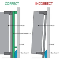 Universal Baseboard Adapter