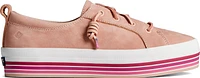 Crest Vibe Platform