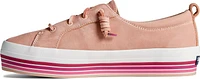 Crest Vibe Platform