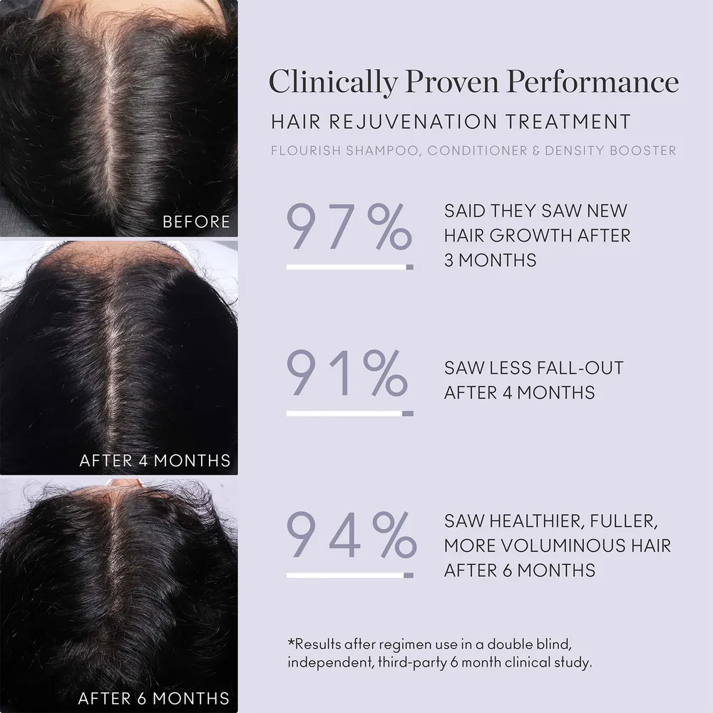 VIRTUE Flourish Hair Rejuvenation Mini Treatment Kit