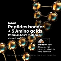 L'OREAL PROFESSIONNEL Absolut Repair Molecular Rinse-Off Mask