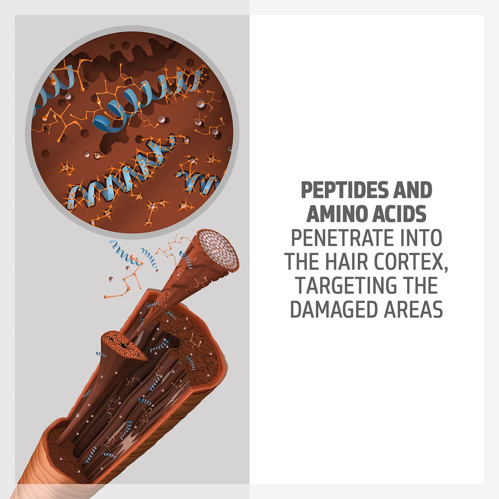 GOLDWELL Dualsenses Bond Pro Fortifying Conditioner