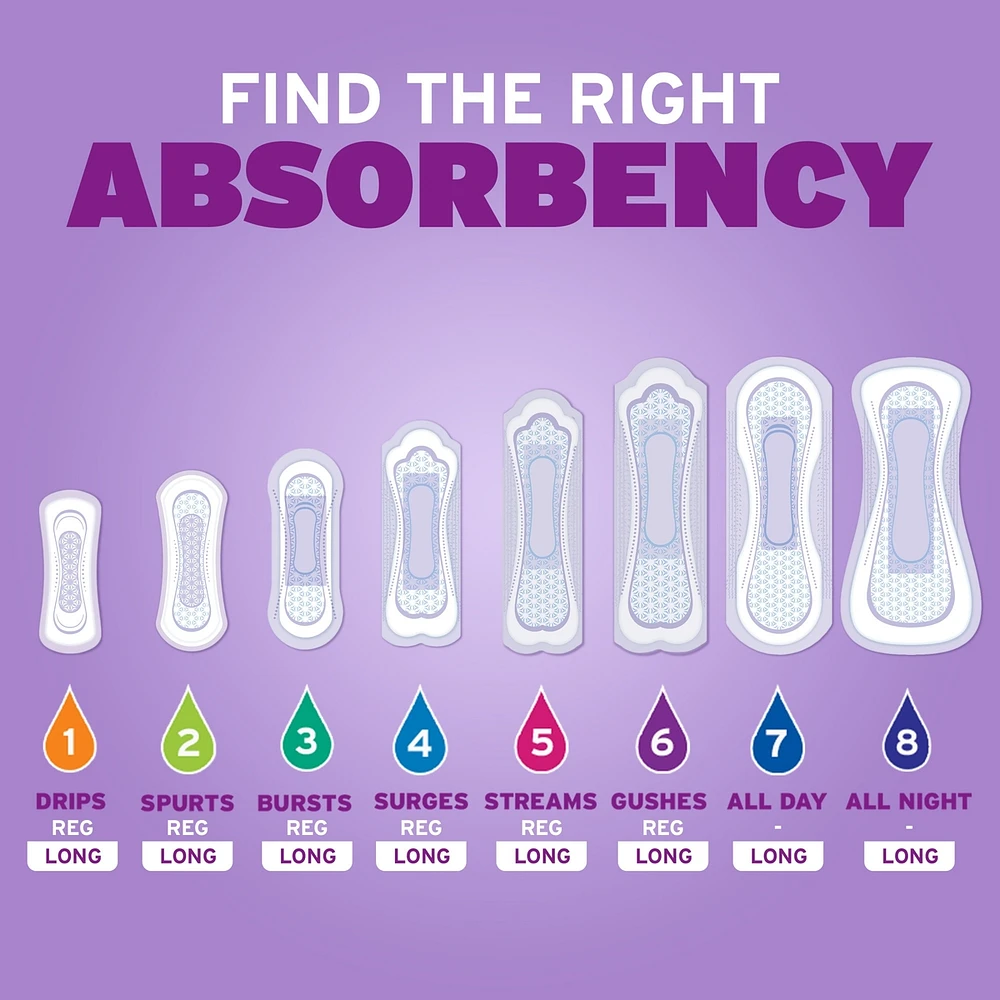 Daily Incontinence Panty Liners, Very Light Absorbency