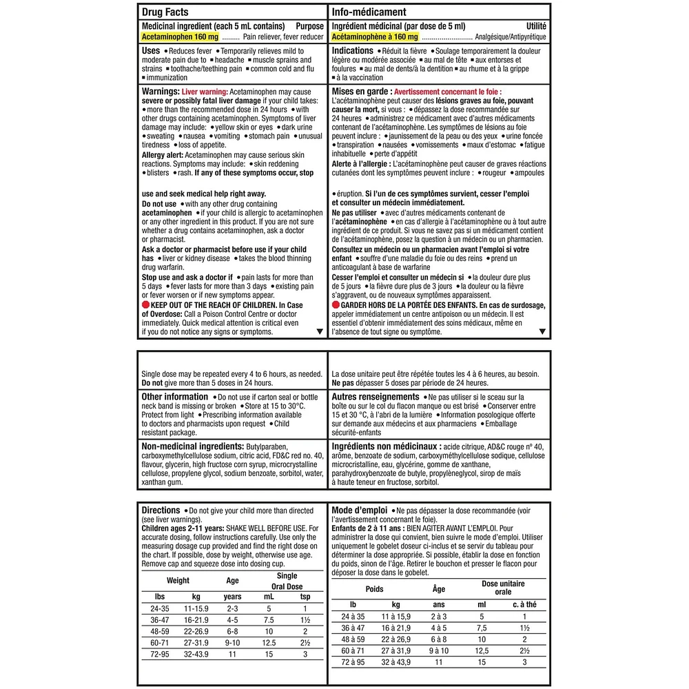 Children's Medicine, Fever & Pain