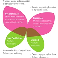 Gynatrof Vaginal Moisturizer