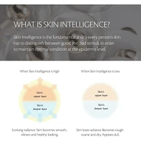 Gommage Argile Exfoliant