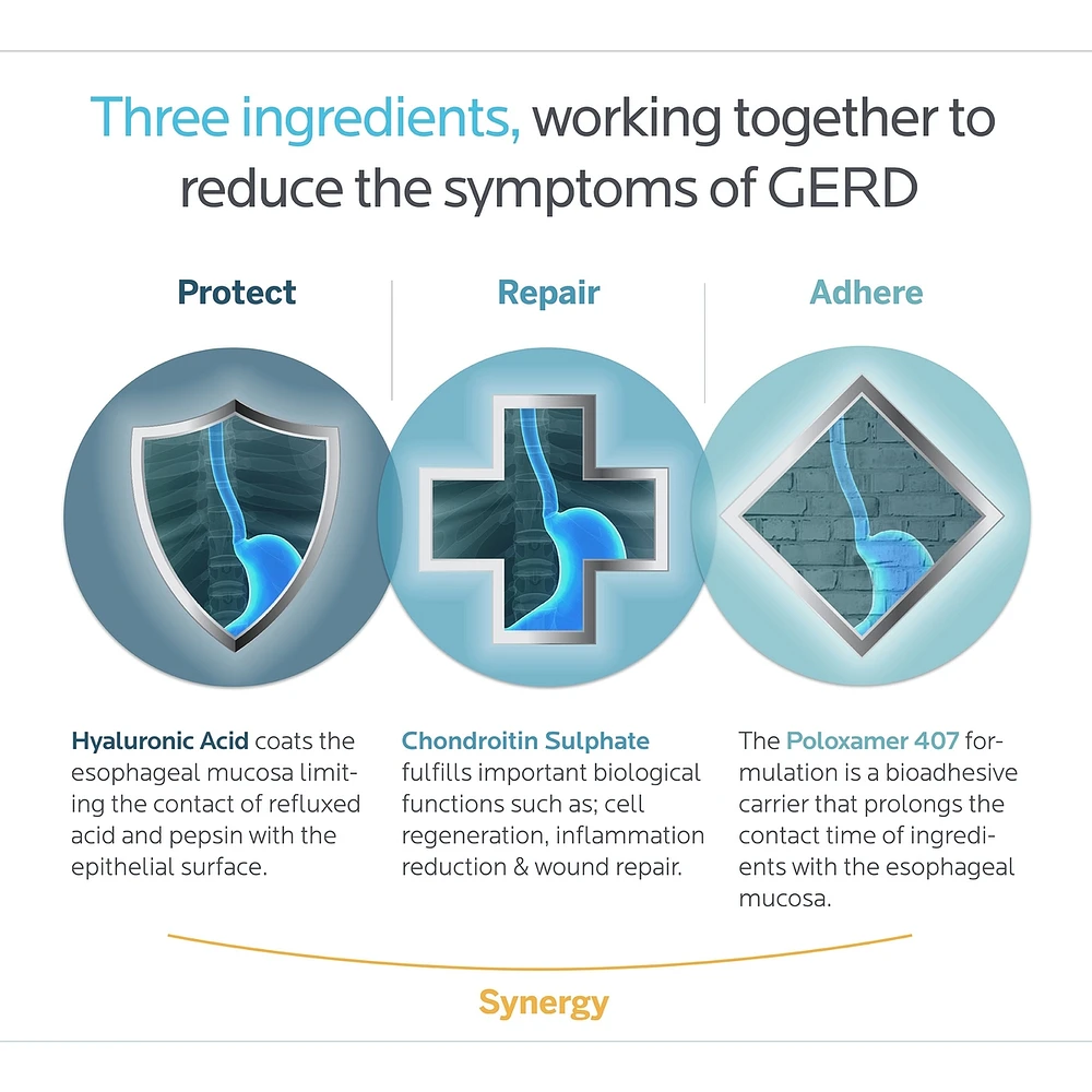 Acid- Reflux Therapy