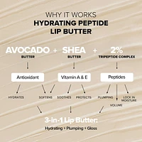 Nudeglow Lip Set Hydrating Peptide 2-Piece Kit