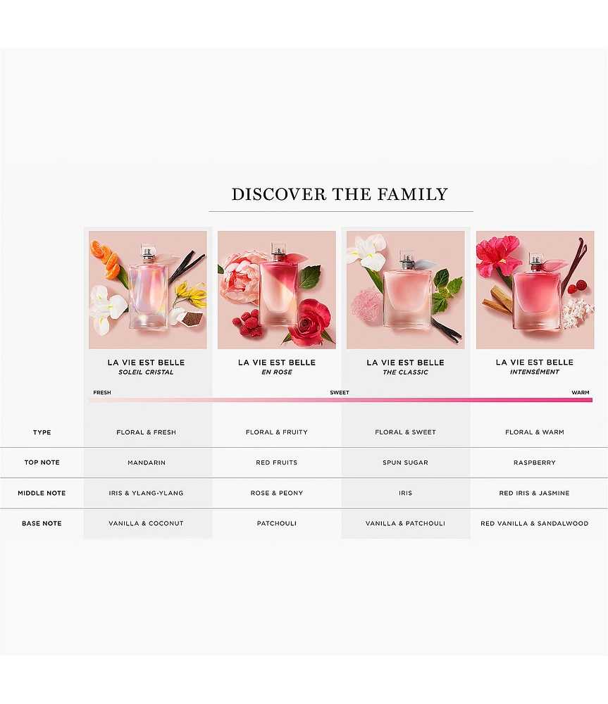 Lancome La Vie Est Belle Eau de Parfum Drops