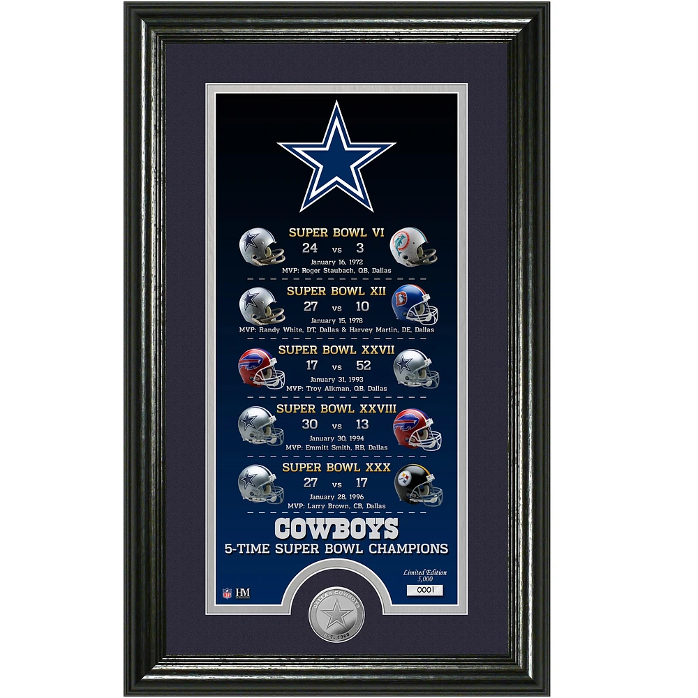 Highland Mint Dallas Cowboys Legacy 14" x 21" Photomint