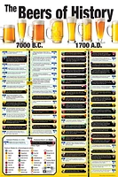 The Beers of History