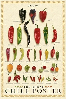 The Great Chile Poster