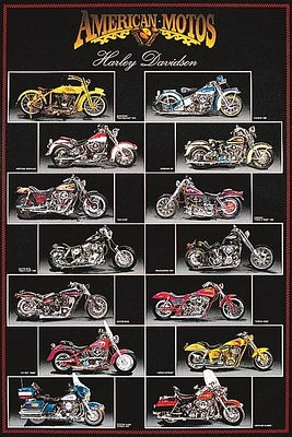 Harley Davidson Chart 