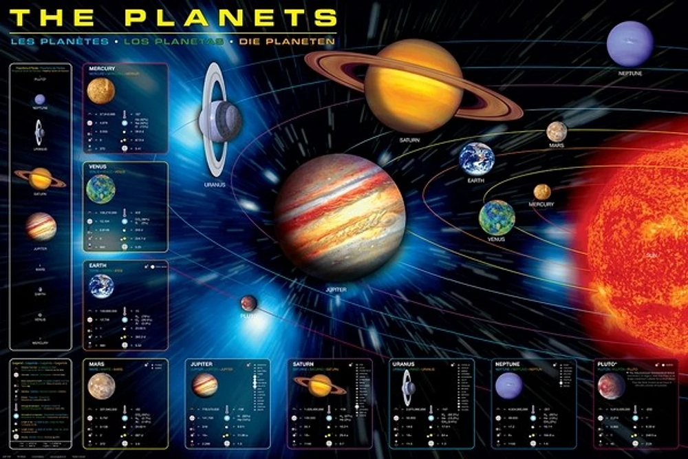 The Planets