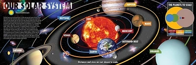 Our Solar System