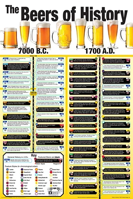 The Beers of History