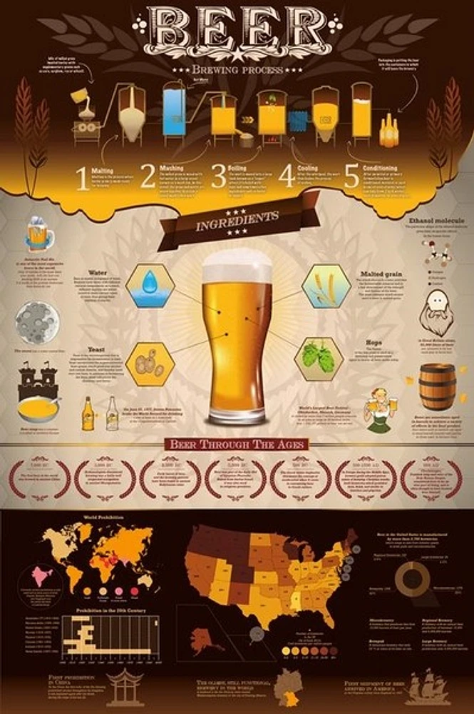 Beer