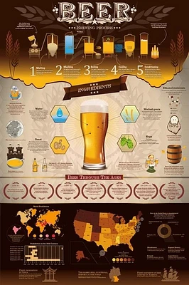 Beer  