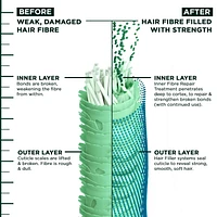 Garnier Fructis Hair Filler + Hyaluronic Acid Moisture Repair Sulfate-Free Cream-Gel, for Curly and Wavy Hair, Locks In Moisture & up to 100 Hours of Frizz Control, 150ml, Fill curly hair with moisture