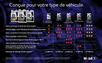 Mobil 1™ Full Synthetic Engine Oil 10W-30, 1 L, Mobil 1™ 10W-30