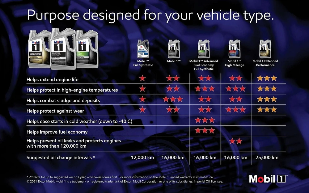 Mobil 1™ Full Synthetic Engine Oil 10W-30, 1 L, Mobil 1™ 10W-30