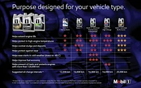 Mobil 1™ Full Synthetic Engine Oil 10W-30, 1 L, Mobil 1™ 10W-30