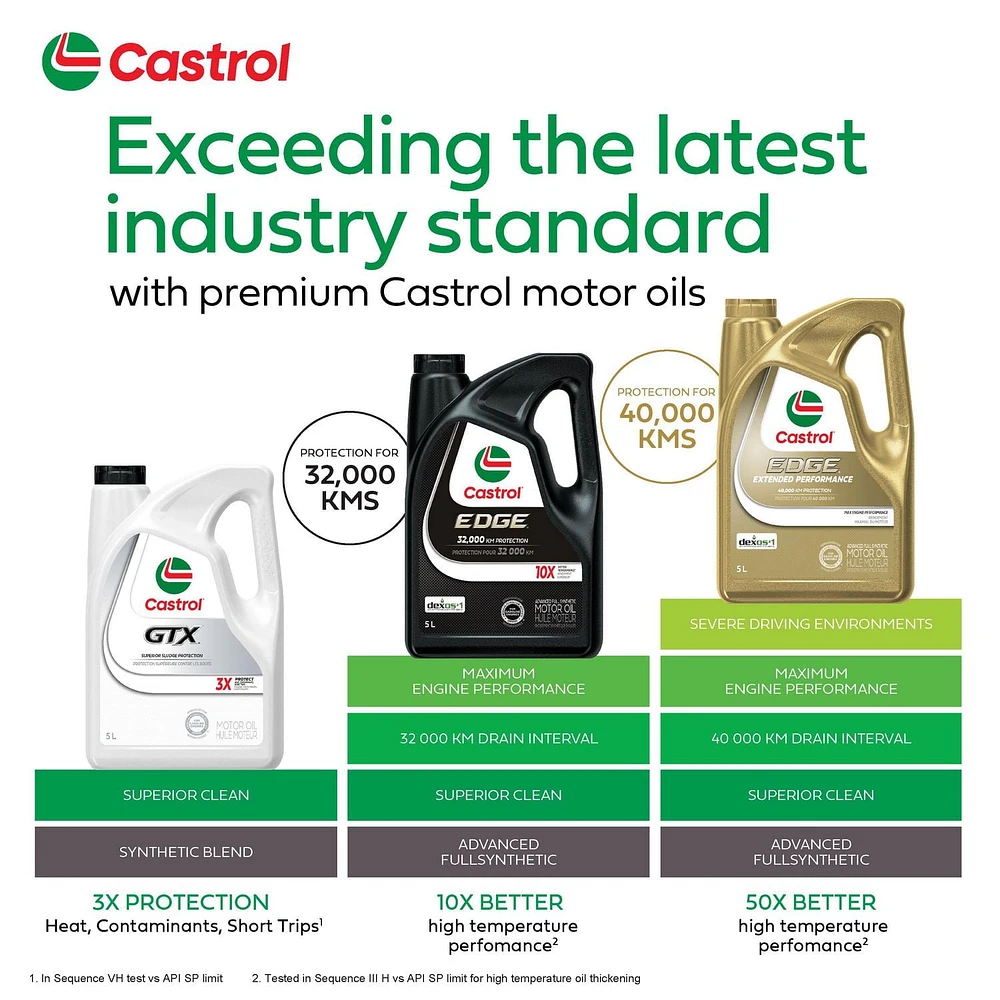 Castrol GTX Ultraclean 5W30 5 L, Castrol GTX 5W30 5L