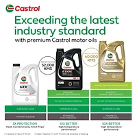 Castrol GTX Ultraclean 5W30 5 L, Castrol GTX 5W30 5L