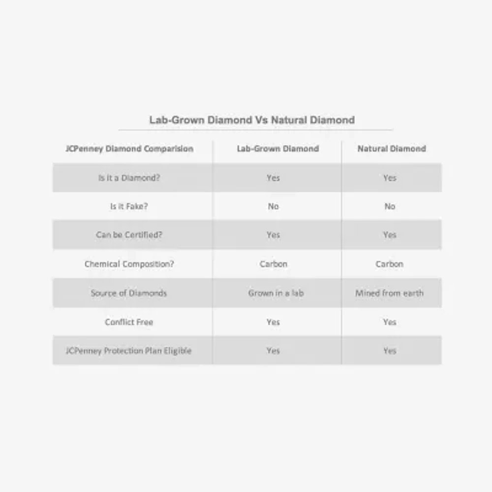 Womens 1 CT. T.W. Natural White Diamond 10K Gold Pear Engagement Ring