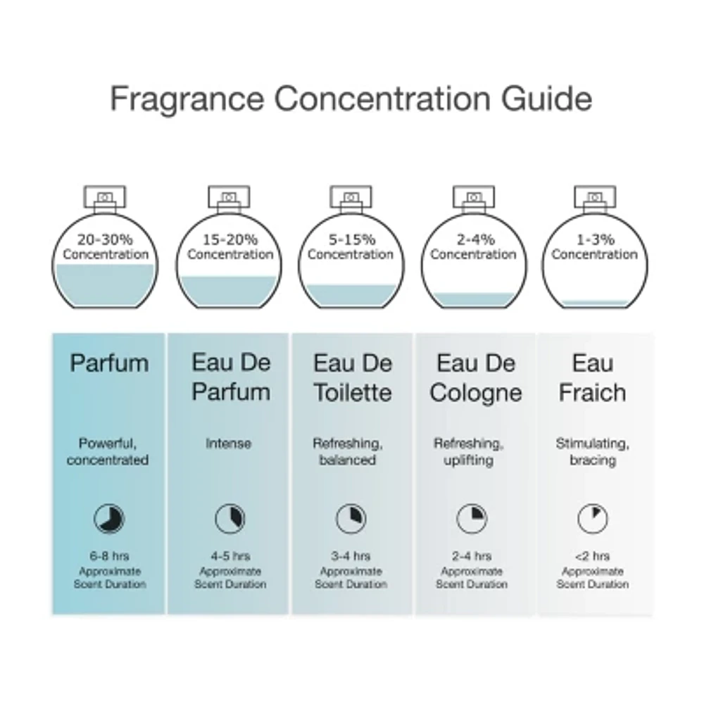 DOLCE&GABBANA Light Blue Eau De Parfum Intense