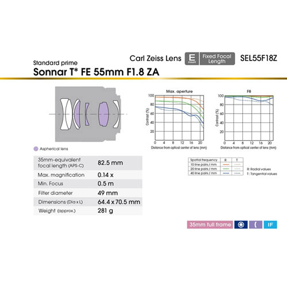 Objectif à focale fixe plein format à monture E FE Sonnar T 55mm f/1,8 ZEISS de Sony