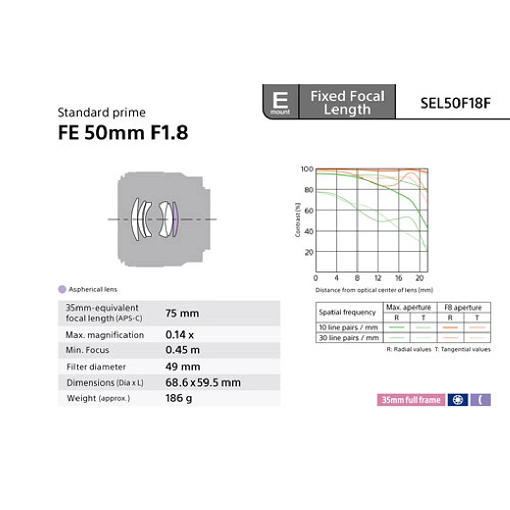 Objectif à focale fixe pour portraits plein format à monture E FE 50 mm f/1,8 de Sony