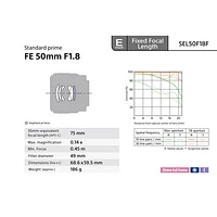 Objectif à focale fixe pour portraits plein format à monture E FE 50 mm f/1,8 de Sony