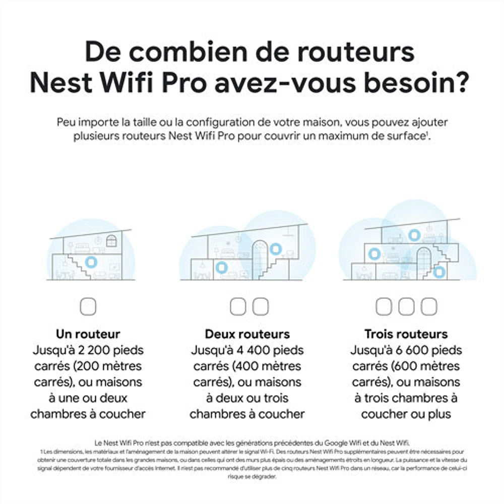 Routeur Wi-Fi 6E Google Nest Pro - Neige