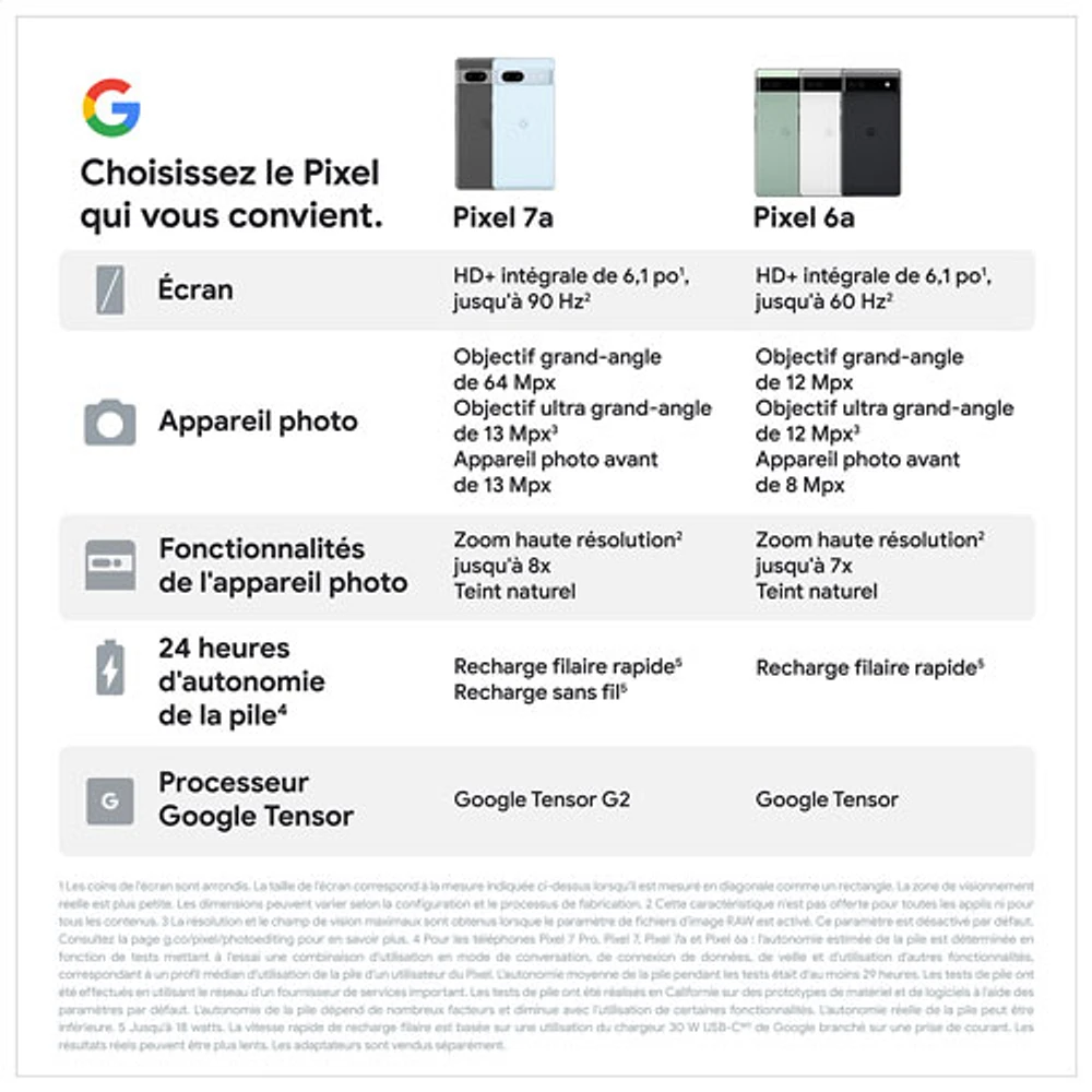 Pixel 7a de 128 Go de Google avec Koodo - Mer - Paiement Balance mensuel