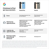 Virgin Plus Google Pixel 8 Pro 128GB - Obsidian - Monthly Financing