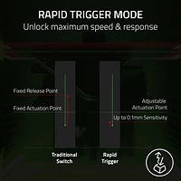 Razer Huntsman V3 Pro Mini Backlit Mechnical Analog Optical Gaming Keyboard