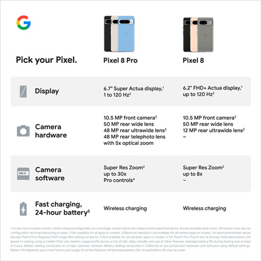 Pixel 8 de 128 Go de Google offert par Rogers - Noir volcanique - Financement mensuel