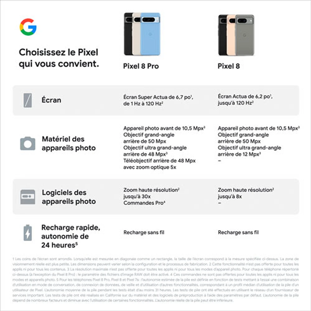 Pixel 8 de 128 Go de Google offert par Rogers - Noir volcanique - Financement mensuel