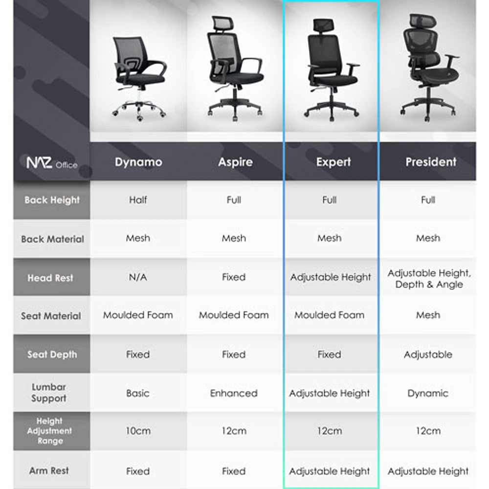 Fauteuil de bureau en filet ergonomique avec appuie-tête Expert de Naz - Noir