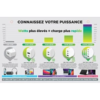 Chargeur mural PD GaN USB-C de 20 W Vibrance de LOGiiX - Turquoise