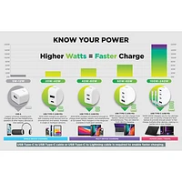 Chargeur mural PD GaN USB-C de 20 W Vibrance de LOGiiX - Turquoise