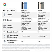 Virgin Google Pixel 8a 128GB - Obsidian - Monthly Financing