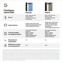 Virgin Google Pixel 8a 128GB - Obsidian - Monthly Financing