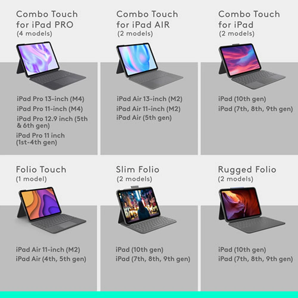 Étui-clavier Combo Touch de Logitech avec pavé pour iPad Pro 11 po (5e gén.) - Graphite - Anglais
